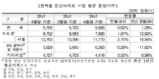 [HUG 제공]